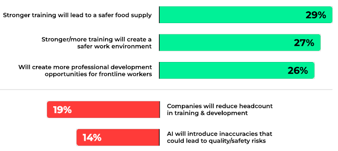graph showing opportunities and concerns of AI in training